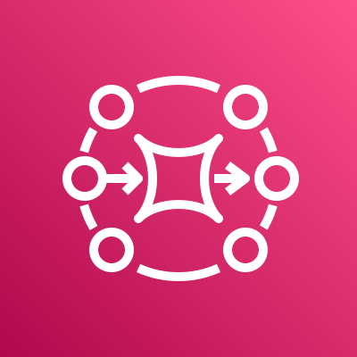 Aws Mq logo