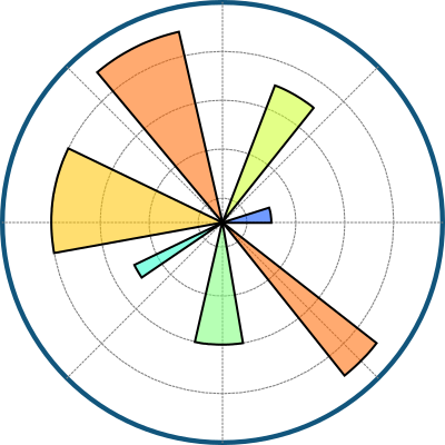 Matplotlib Icon logo